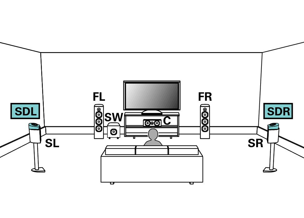 Pict SurrDolby SP Layout X2200